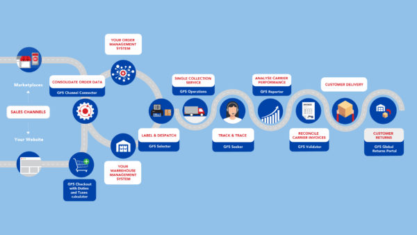 sales channels infographic